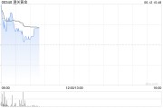 六爻在线黄金成为全球第二大储备资产！港股黄金股逆市上涨，潼关黄金涨近5%