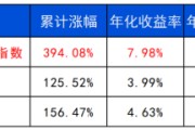 六爻在线长城基金：多元资产配置的必要性正在提升