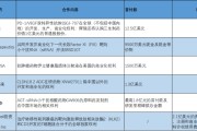 六爻在线BD交易大爆发 今年总额已超455亿美元！中国创新药能否打开增长新空间