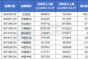 六爻在线A股公司员工人数排名，比亚迪最多，96.89万人，最少仅18人