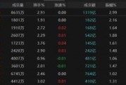 六爻在线热点轮动加快！沪指冲击3400点未果，原因为何？