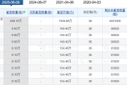 六爻在线老白干酒515万股激励股解禁在即！业绩达标与机构调仓下的股价博弈