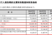 六爻在线打新！智能卡龙头，来了