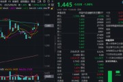 六爻在线主题概念驱动，金融科技ETF近两周涨超7.5%，大幅跑赢市场！