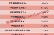 六爻在线年内“翻倍基”率先出现！医药基金横扫半年业绩榜
