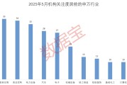 六爻在线科技+消费双主线爆发？多股评级获上调！