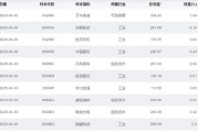六爻在线大涨近75%！为什么“通用航空”可能接棒科技牛？