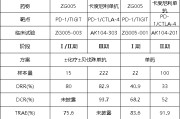 六爻在线泽璟制药ZG005两项研究入选口头报告 单药二线治疗宫颈癌数据优于卡度尼利单抗 | 2025ASCO