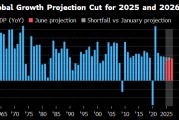 六爻在线世界银行将2025年全球经济增长预期下调至2.3%