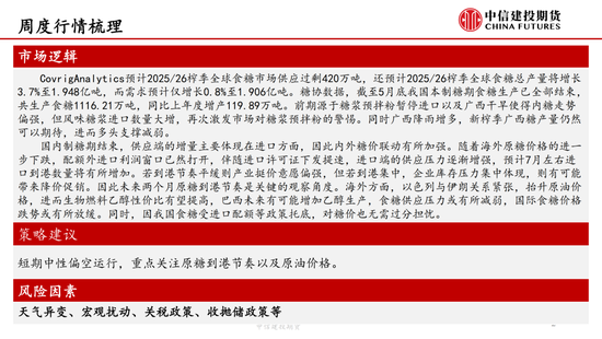 【白糖周报】中东(🐗)局势紧张推涨油价 关注巴西制糖比