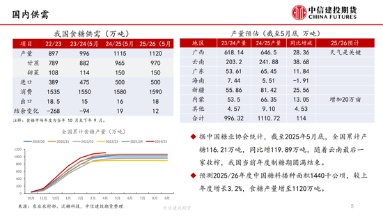 【白糖周(✖)报】中东局势紧张推涨油价 关(🔧)注巴西制糖比