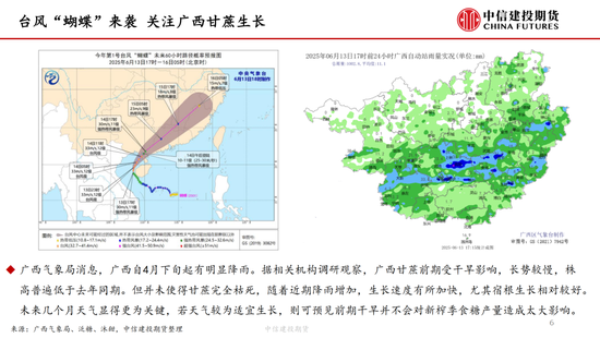 【白糖周报】中东局势紧张推涨油价 关注巴西制(🔑)糖比