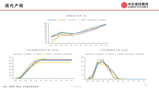【白糖周报】中(🕘)东局势紧张推涨油价 关注巴西制糖比