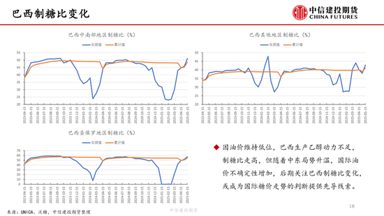 【白糖周报】中东局(😯)势紧张推涨油价 关注巴西制糖比