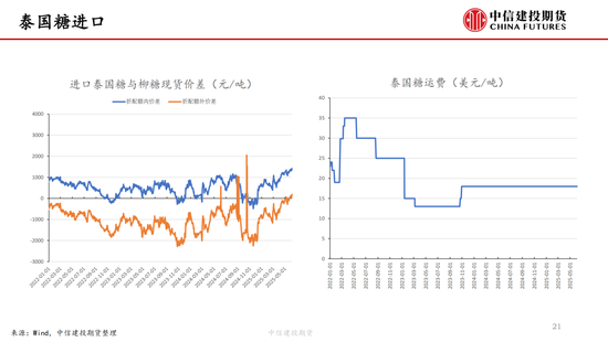【白糖周报】中东局势紧张推涨油价 关注巴(🛂)西制糖比(🆗)
