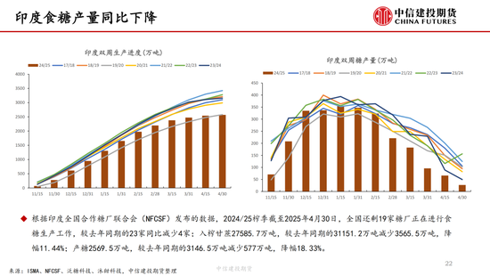 【白糖周报】中东局势紧张推涨油价 关注巴西制糖比(😨)