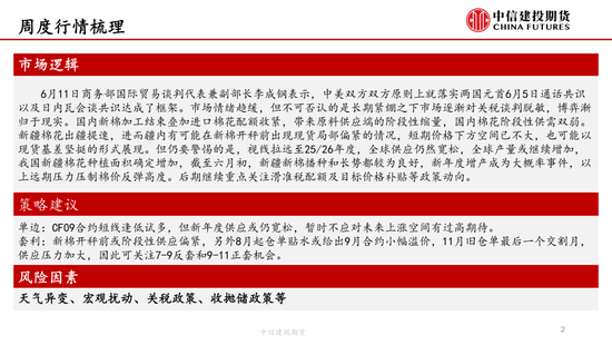 【棉花纺(👾)谈】供应端阶段性缩量 疆棉基差坚挺
