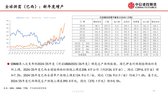 【棉花纺谈】供应端阶段性缩(🈶)量 疆棉基差坚挺