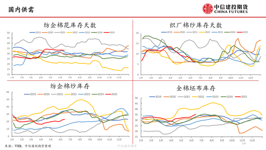 【棉花纺(👝)谈】供应端阶(🤬)段性缩量 疆棉基差坚挺